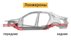 Замена лонжеронов